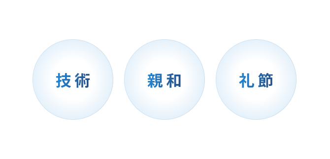 技術 神和 礼節